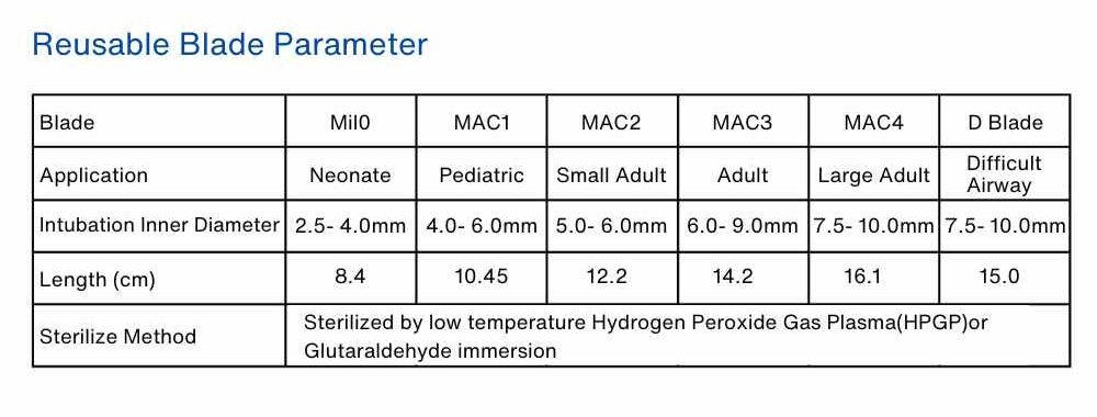 reusable blade parameters of video laryngoscope