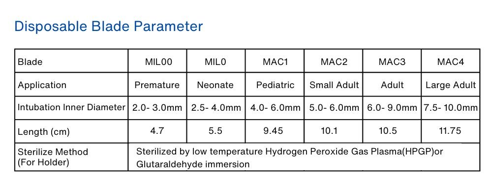 Coreray Disposable_Blade_Parameter