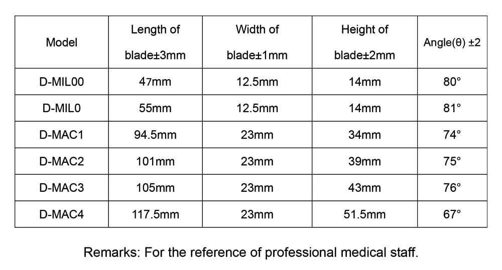 Coreray disposable visual blades parameters